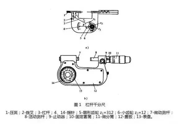 工厂常用量具介绍分类