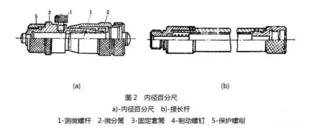 工厂常用量具介绍分类