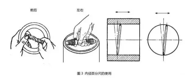 工厂常用量具介绍分类