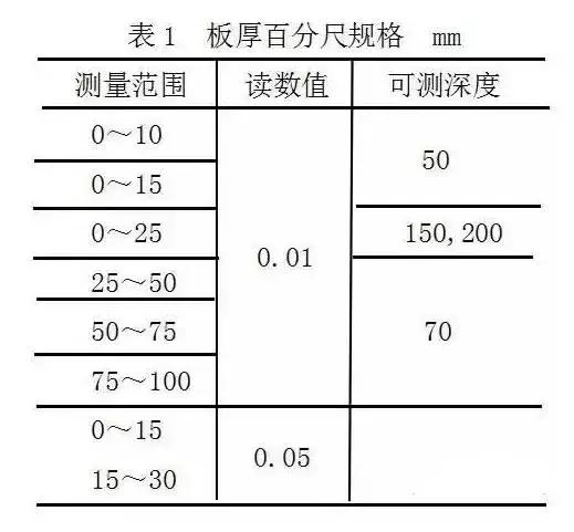 工厂常用量具介绍分类