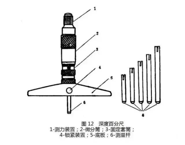 工厂常用量具介绍分类