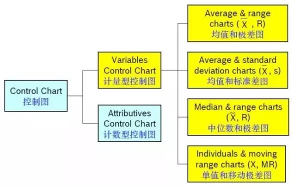 计量型数据的控制图