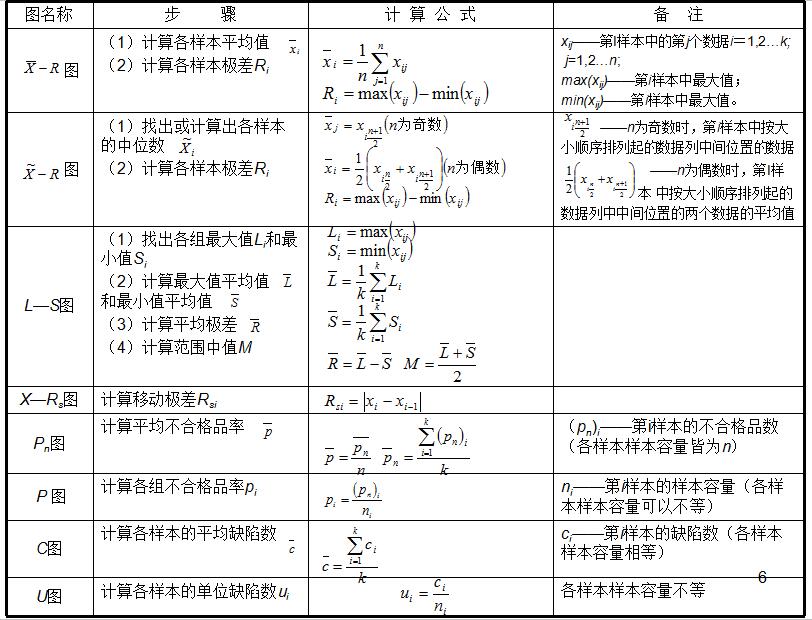 spc控制图计算公式