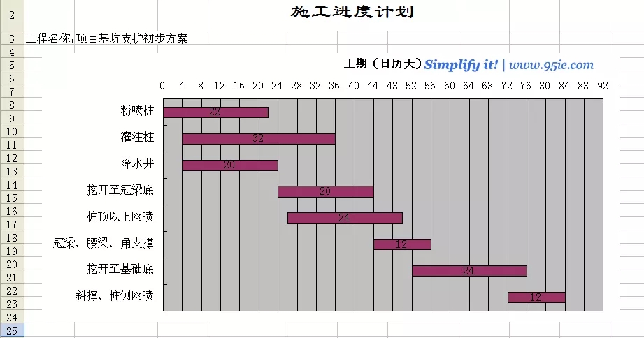 质量管理十大法宝-甘特图