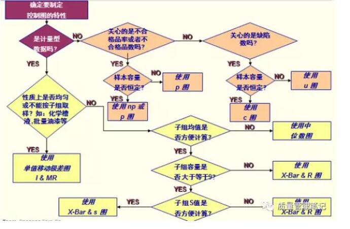 SPC理论篇与实战详解-盈飞无限® SPC