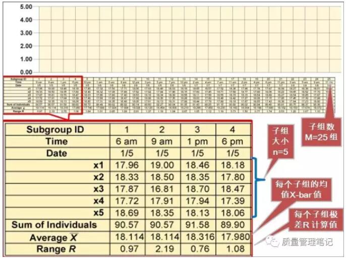 变量数据