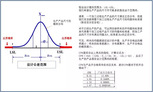 计算过程能力CPK