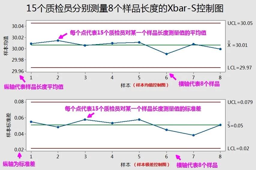 Xbar-S控制图（平均值标准差控制图）