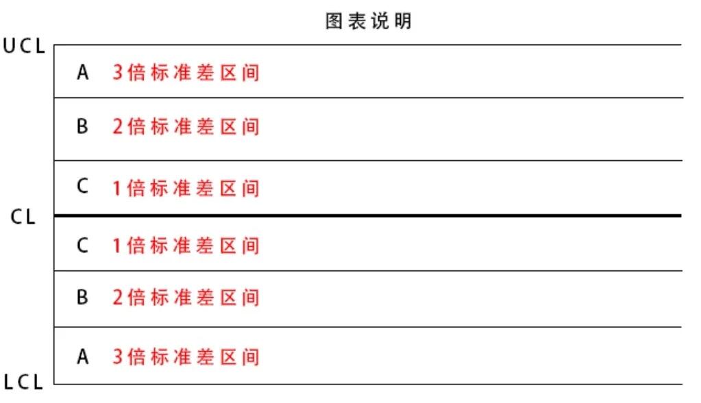 SPC控制图中点的变化情况判断