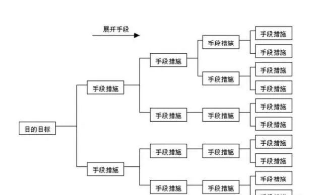 系统图