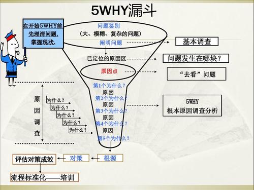 如何正确运用5WHY分析法