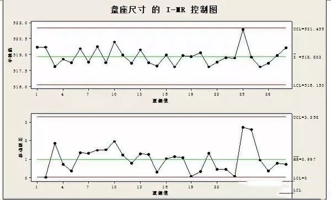 I-MR 图