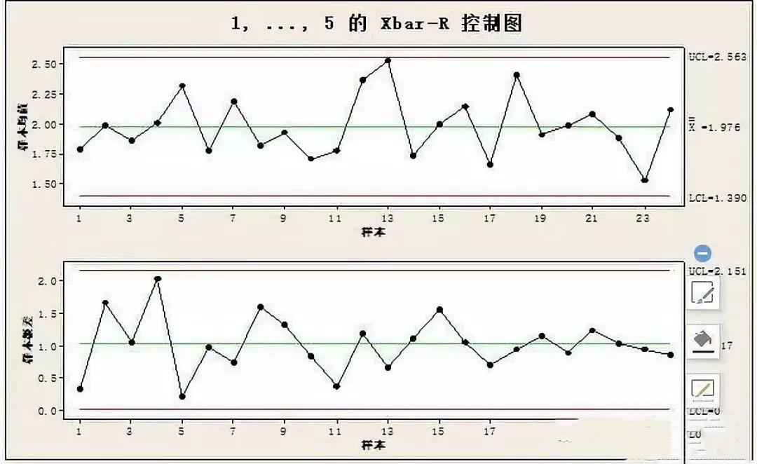 X-Bar / R 图