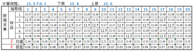 数据采集均值极差