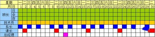 质量体系认证基础之过程分层审核检查表