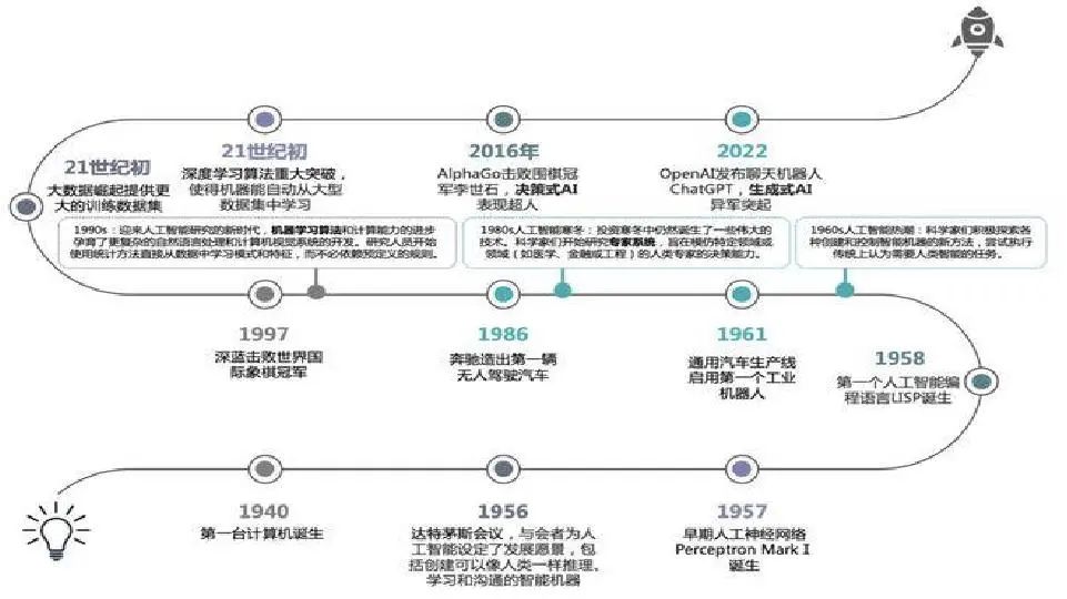 互联网、大数据、人工智能发展史 