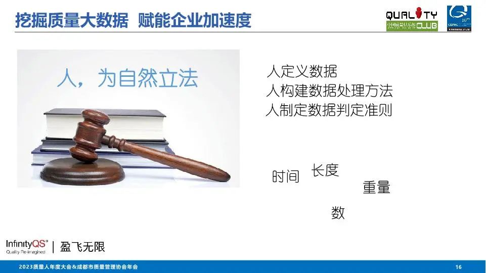 人制定数据判定准则