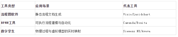 动态流程可视化工具