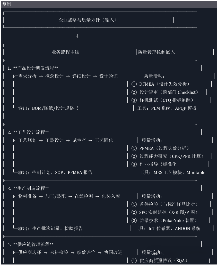 制造业QMS核心业务流程框架