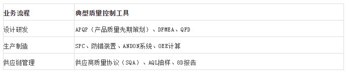 控制工具与业务场景匹配