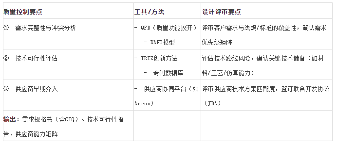 质量需求分析与定义