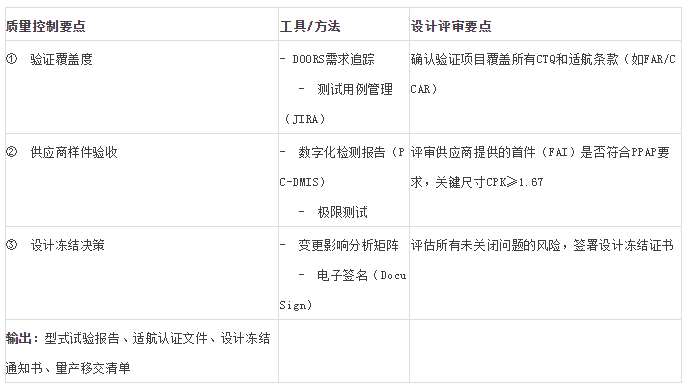 设计验证与定型
