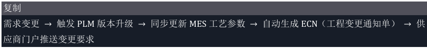 数据闭环机制