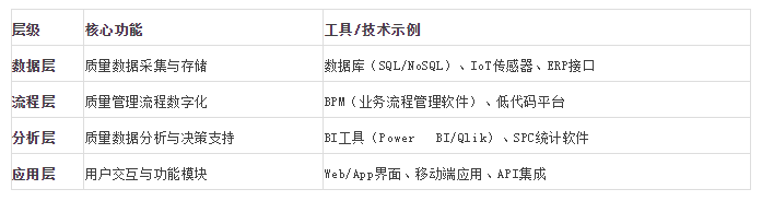 质量管理系统架构分层