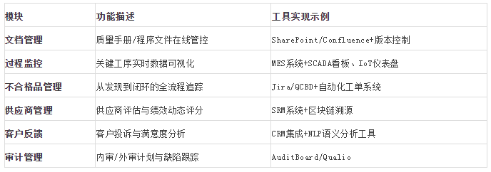 质量管理核心模块设计