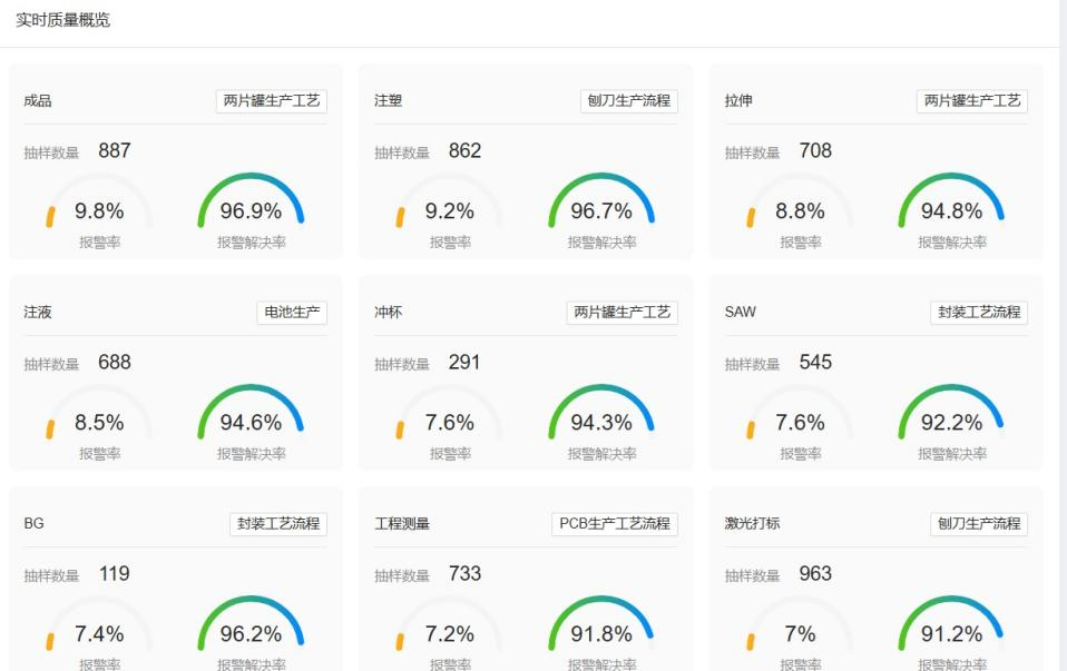 盈飞无限全新AI增强版SPC软件示例