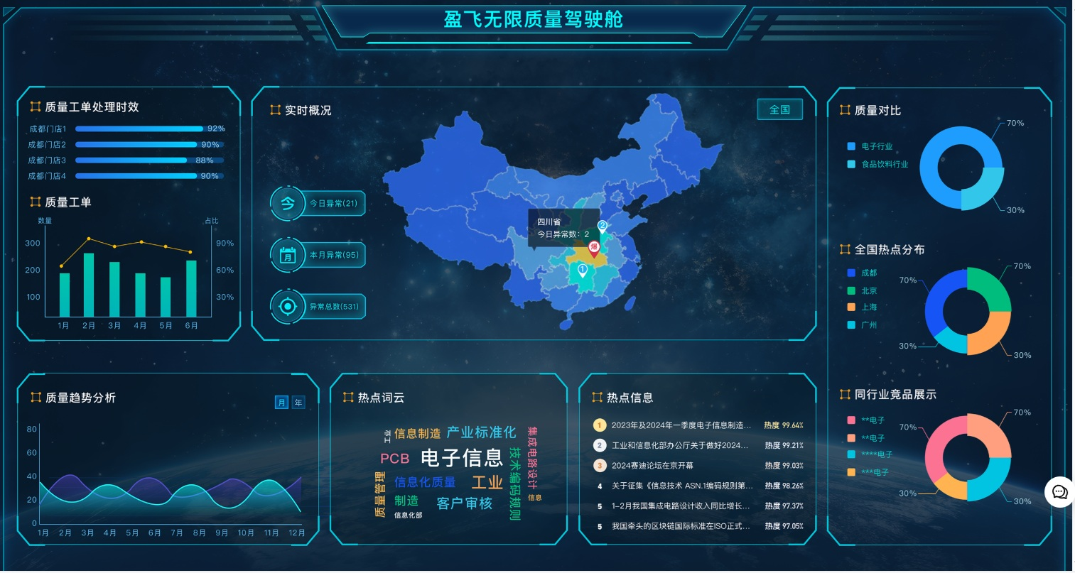 盈飞无限SPC软件系统 盈飞无限SPC软件系统