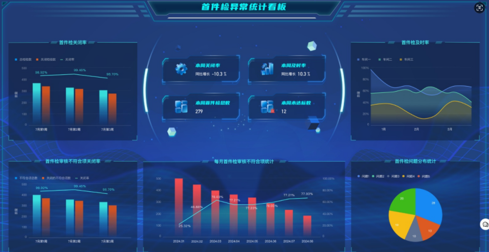 盈飞无限质量智能系列产品示例