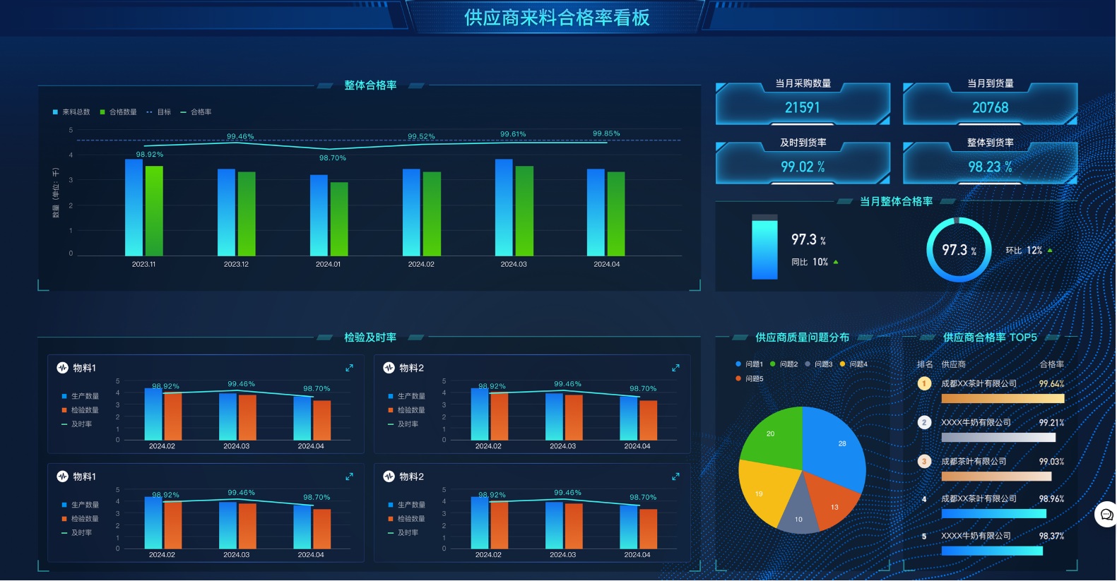 盈飞无限AI智能SPC软件