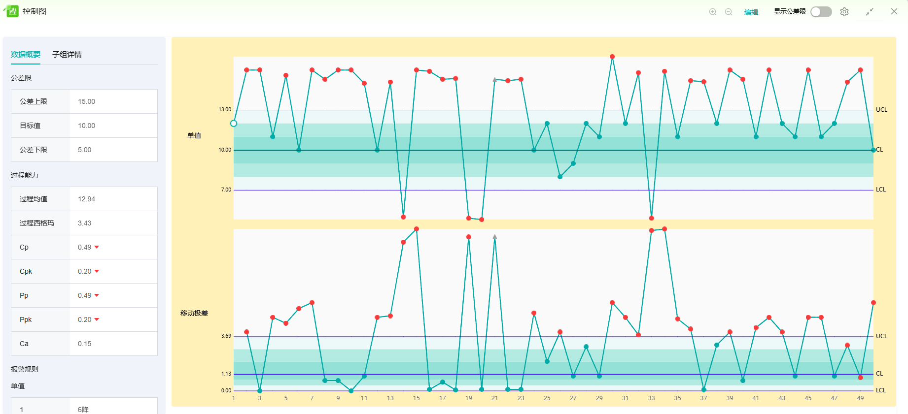 盈飞无限SPC控制图