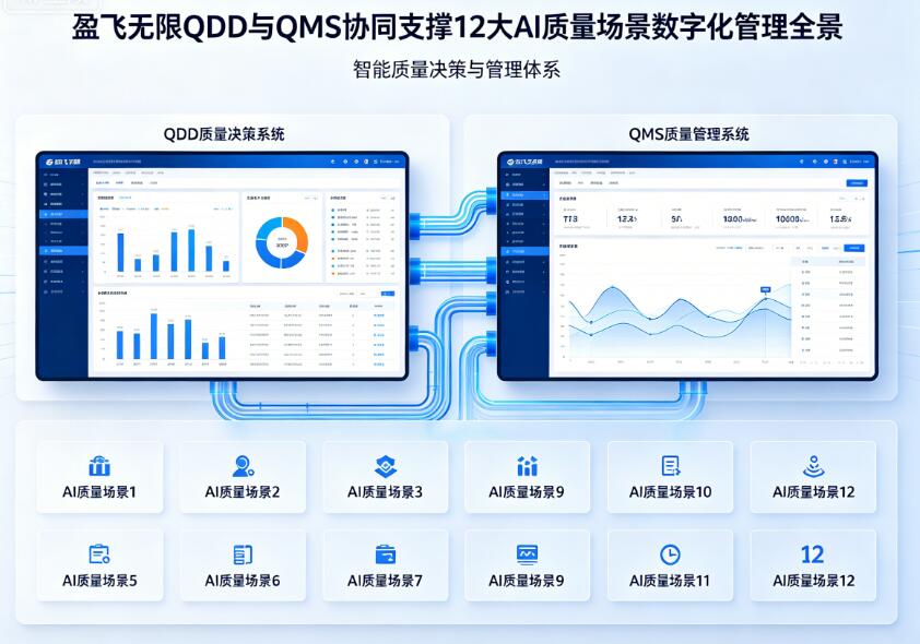 盈飞无限质量智能AI管理系统
