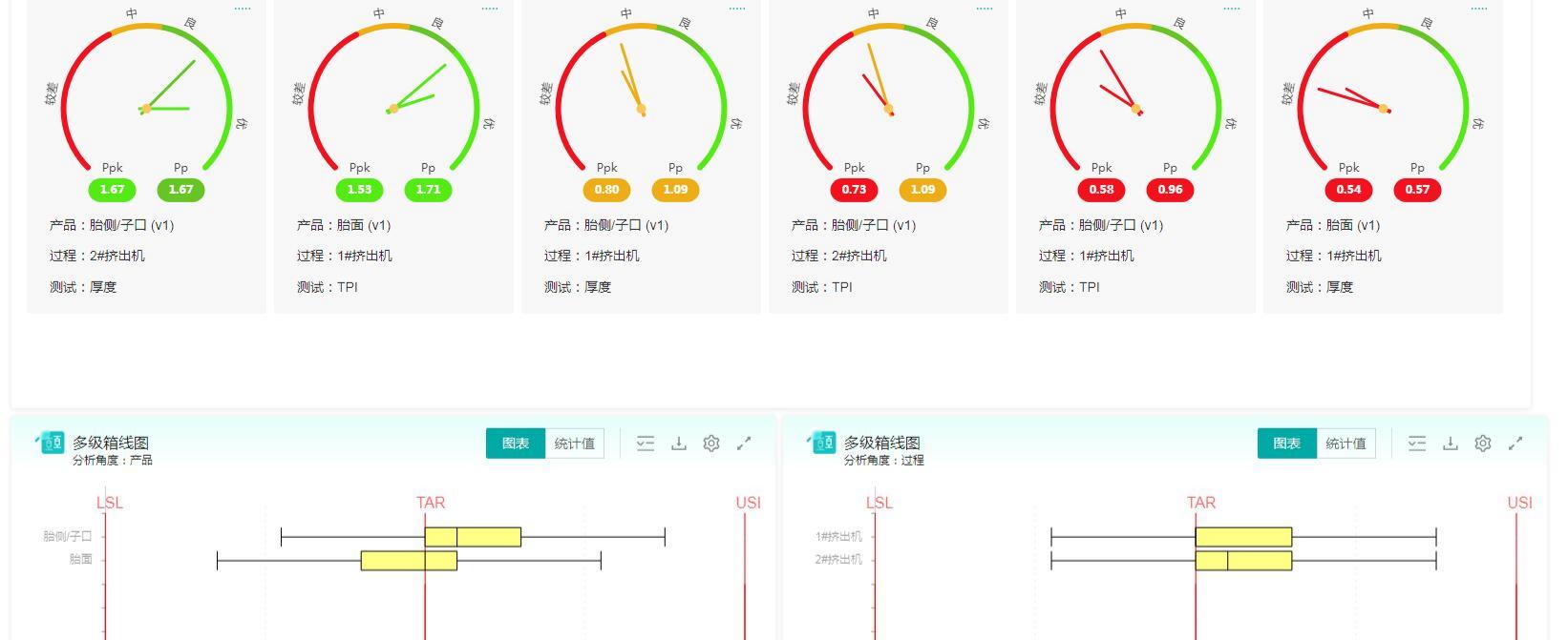 盈飞无限AI智能SPC软件-质量数据聚合分析 盈飞无限AI智能SPC软件-质量数据聚合分析